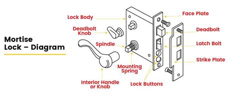 Understanding Door Lock Parts: What is a Door Lock Made Up of?