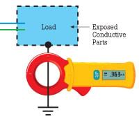 Leakage Current Measurement Basics | Fluke