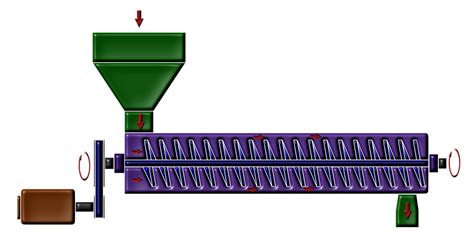 Screw Conveyor - Principle, Construction, Working And More