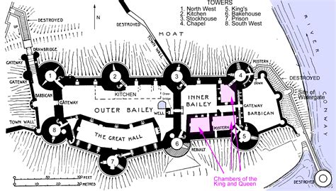 Medieval conway Castle