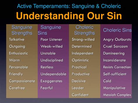 Christian Growth Week 2 - Sin. Christian Growth Week 2 - Sin. - ppt download