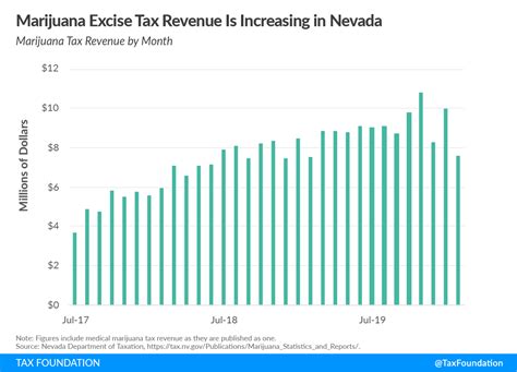 A Road Map to Recreational Marijuana Taxation | Tax Foundation