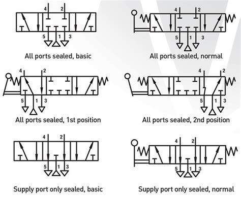 Hydraulic Symbols Autocad - heavenlydotcom