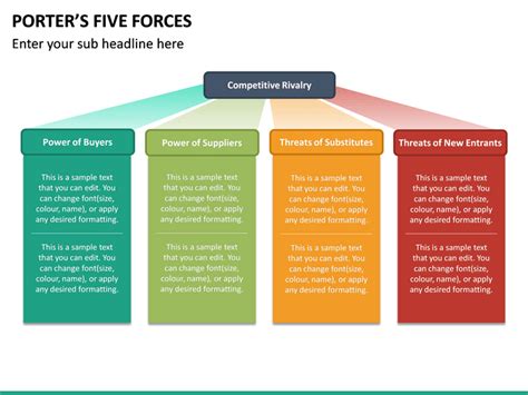 Porter's Five Forces Ppt Template