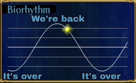 biorhythm is a mood : r/shitpostemblem