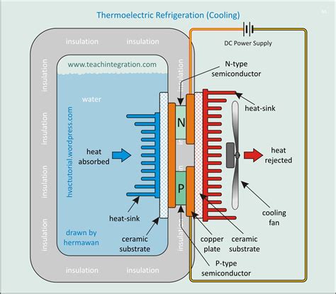 solar cell - 12V fan does not work when in parallel but does in series - Electrical Engineering ...