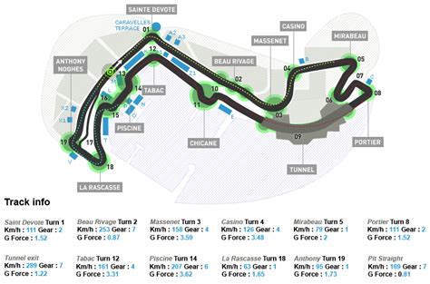 Formula 1 Monaco Track Map : Circuit De Monaco The Formula 1 Wiki ...