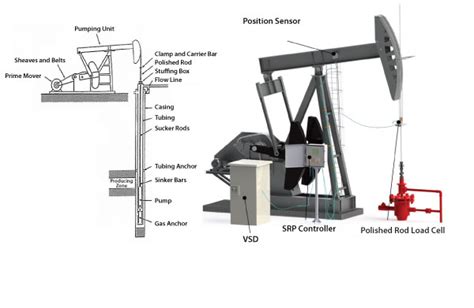 Oil Pump: Oil Pump Jack Diagram