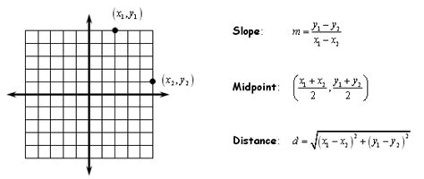 Printable Geometry Formulas Sheet