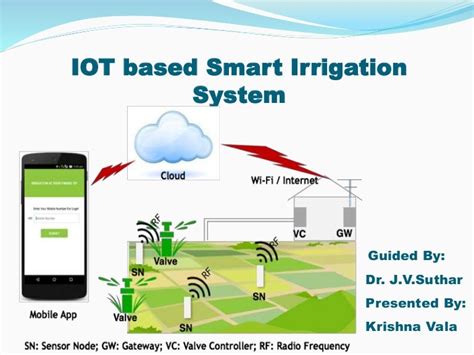 Iot Based Smart Irrigation System - Bank2home.com