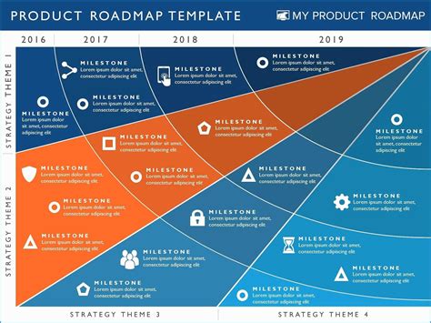 Guide To Create Training Roadmap Template Ppt