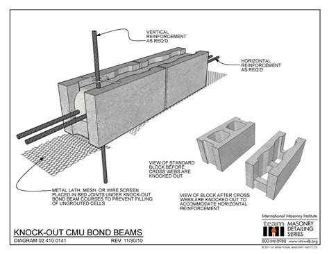 02.410.0141: Knock-Out CMU Bond Beams | International Masonry Institute