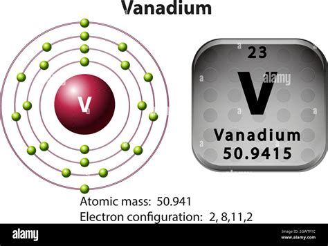 Symbol and electron diagram of Vanadium Stock Vector Image & Art - Alamy