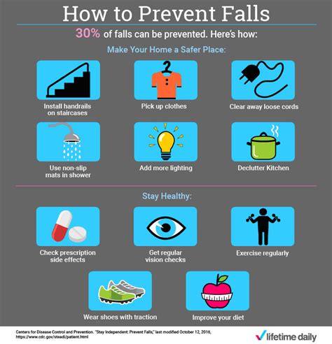 Falling Can Change Your Life: How To Prevent It - International Council on Active Aging®