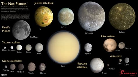 internal consistency - Could a planet with three-quarter earth gravity and neon-/argon-based ...