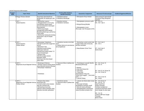 (PDF) 2019 MT Department SOW template - yuhuasec.moe.edu.sg of... · Latihan padan kosa kata ...