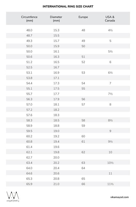 International Ring Size Conversion Chart – Distal Phalanx, 46% OFF