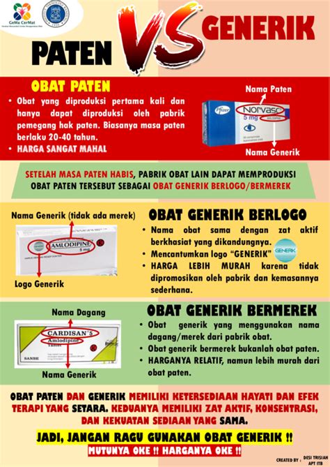 (PDF) POSTER OBAT PATEN DAN GENERIK.pdf | Desi Trisiah - Academia.edu