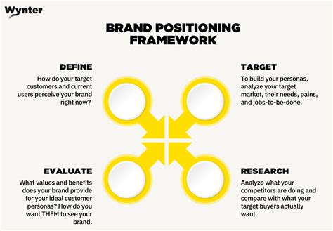 5 Powerful Ways to Craft a Stellar Brand Positioning Strategy ...