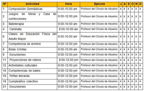 Plan de actividades recreativas para aprovechamiento del tiempo libre ...