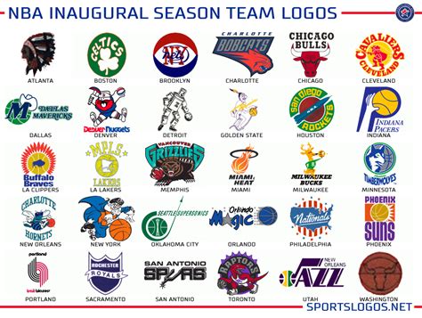 Graphics: What if Teams Could Never Change a Logo? – SportsLogos.Net News