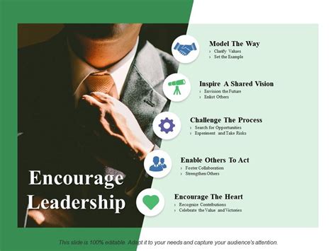 Encourage Leadership Model The Way Inspire A Shared Vision | PPT Images Gallery | PowerPoint ...