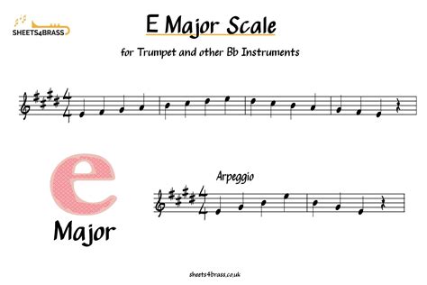 E Major Scale - Sheet Music for Brass sheets4brass