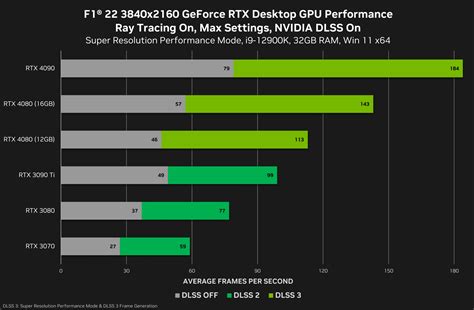 Gpu Benchmark With Rtx 4080 - Image to u