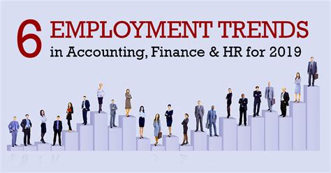 Employment Trends in Accounting, Finance & HR for 2019