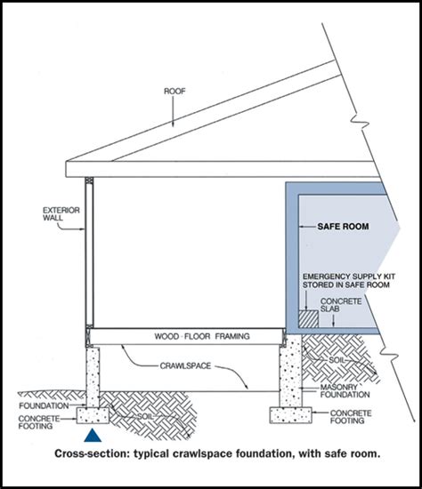 Safe Room Designs | Joy Studio Design Gallery - Best Design