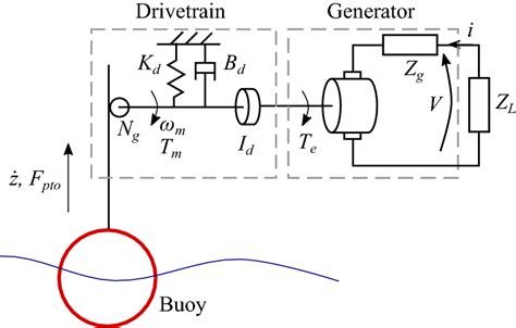 Schematic of the wave energy converter | Download Scientific Diagram