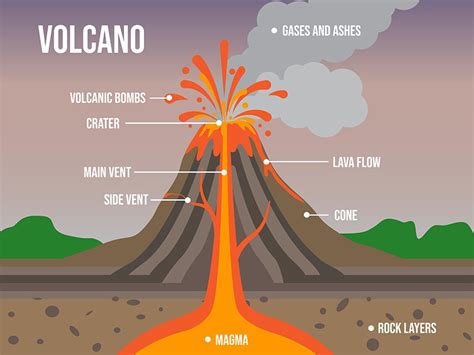 Radar Live: VOLCANO ERUPTION MAP - Diagram