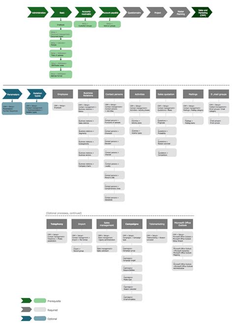 Flowchart Marketing Process. Flowchart Examples | Marketing Flow Chart | Flowchart Example: Flow ...