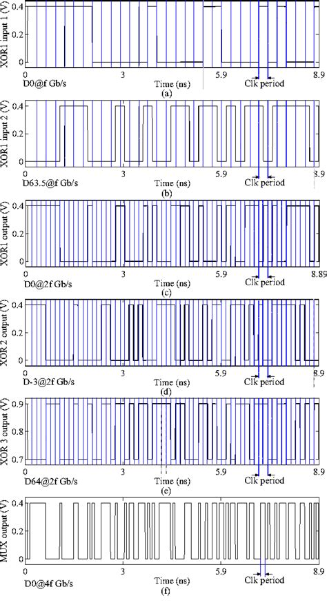 Figure 1 from A Quarter-Rate 27-1 Pseudo-Random Binary Sequence ...