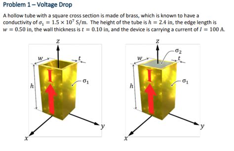 Solved A hollow tube with a square cross section is made of | Chegg.com