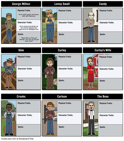 Of Mice and Men Characters - character map with George Milton and Lenny ...