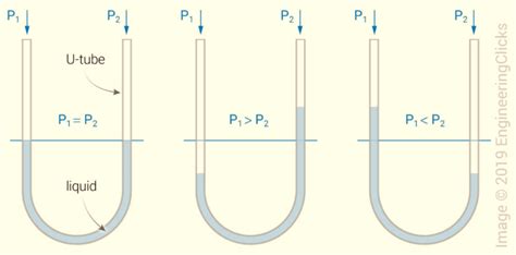 Manometers and Magnehelic Gauges - ACH Engineering