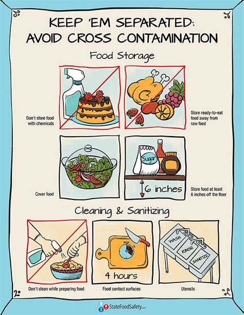 Keep ‘Em Separated Poster | Basic Food Safety | Food safety, sanitation ...