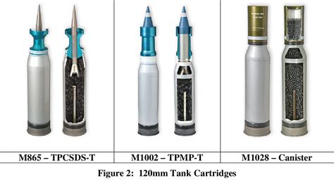 [PDF] M1A1 Abrams Main Battle Tank Crew Member Occupational Health Hazard Analysis During Live ...