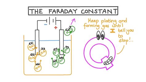 Lesson Video: The Faraday Constant | Nagwa