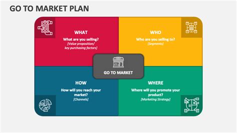 Go To Market Plan PowerPoint Presentation Slides - PPT Template