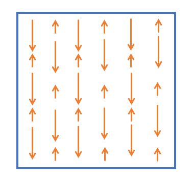 Ferromagnetism | Overview & Examples | Study.com