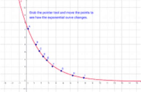 Exponential Regression – GeoGebra