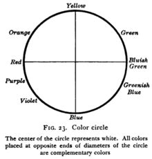 Color wheel - Wikipedia