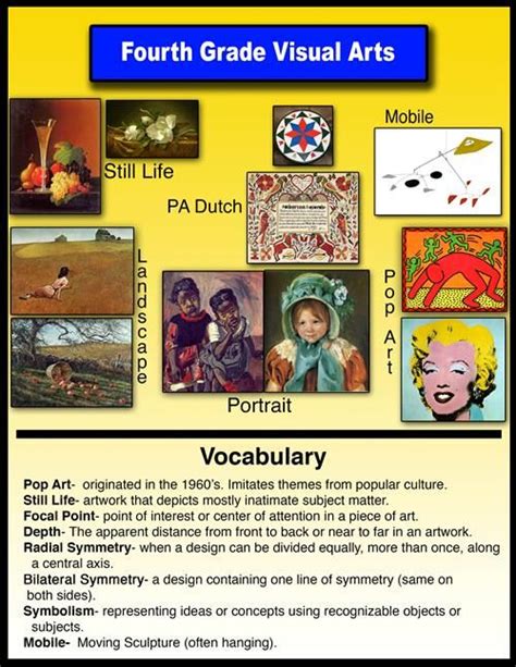 Art Department / Grade 4 Visual Arts Curriculum | Art curriculum, Art ...