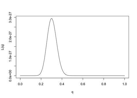 The Likelihood Function