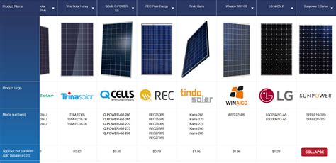 Solar Panel Comparison | Hot Sex Picture