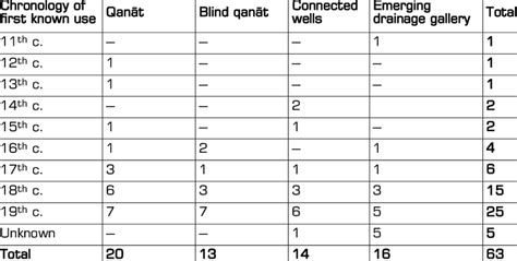 Known lengths of water system types. | Download Scientific Diagram