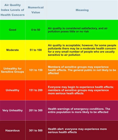 4.2 Causes and Consequences of Air Pollution in Beijing, China – Environmental ScienceBites
