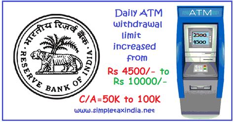 DAILY ATM WITHDRAWAL LIMIT & CURRENT ACCOUNT WITHDRAWAL LIMIT INCREASED | SIMPLE TAX INDIA